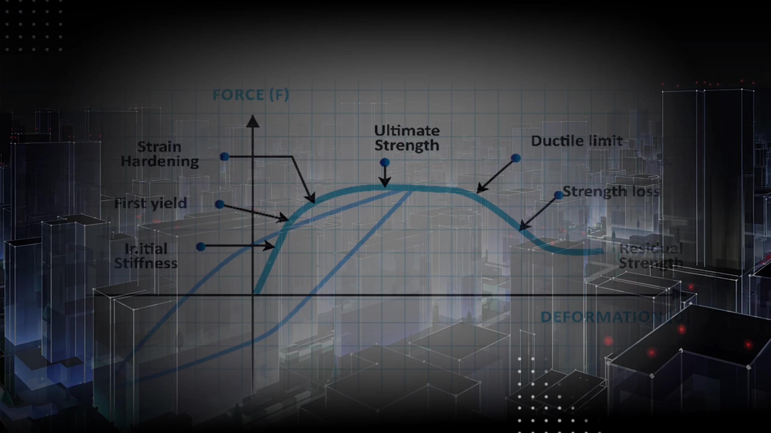Challenges in Modeling of Concrete Frames and Buildings