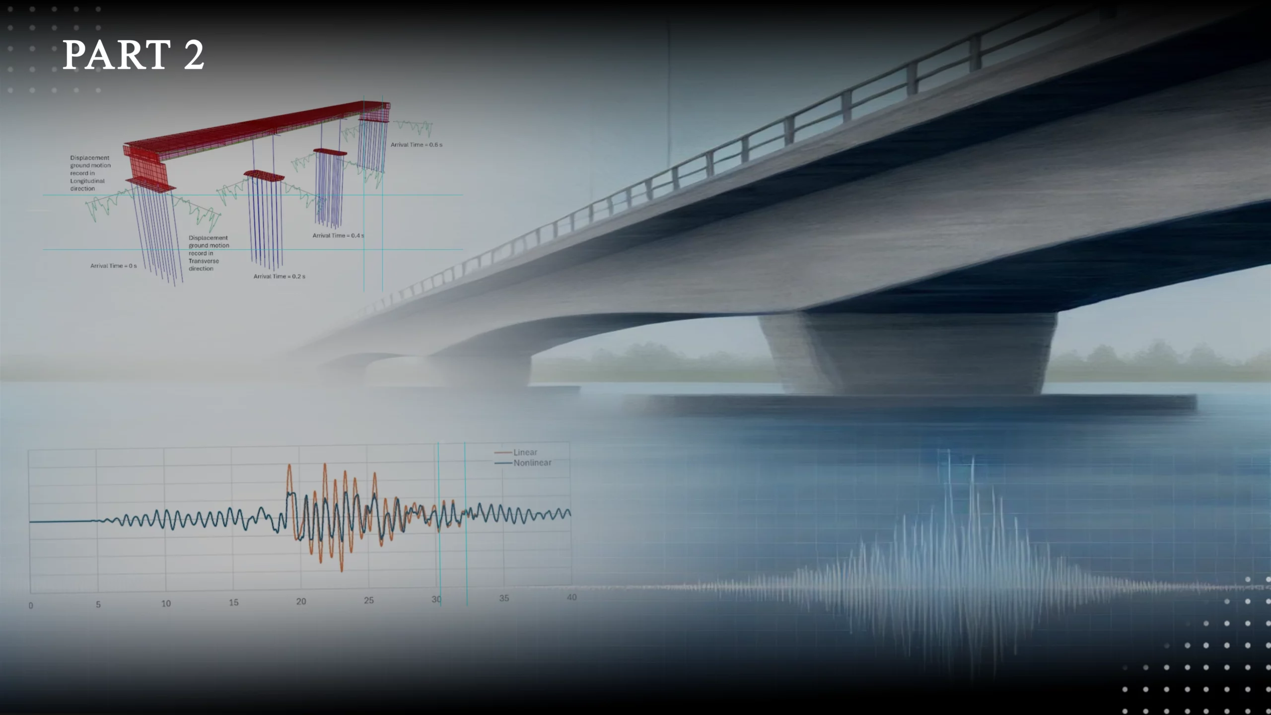 Fundamentals of Seismic Design of Bridges